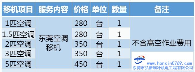 東莞空調(diào)移機(jī)收費(fèi)明細(xì)表